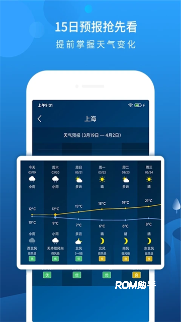 本地天气预报