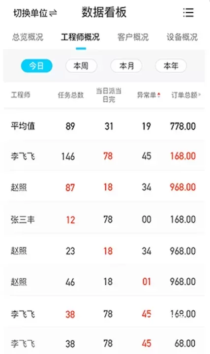 报修管家_https://m.romzhushou.com_生活休闲_第2张